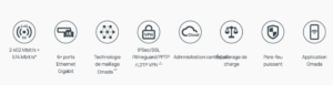 TP-Link ER706W Maroc – Omada AX3000 WiFi 6 VPN Gateway Multi-WAN