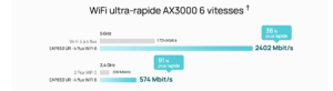 TP-Link EAP653 Maroc – Point d’accès WiFi 6 AX3000 Omada PoE+