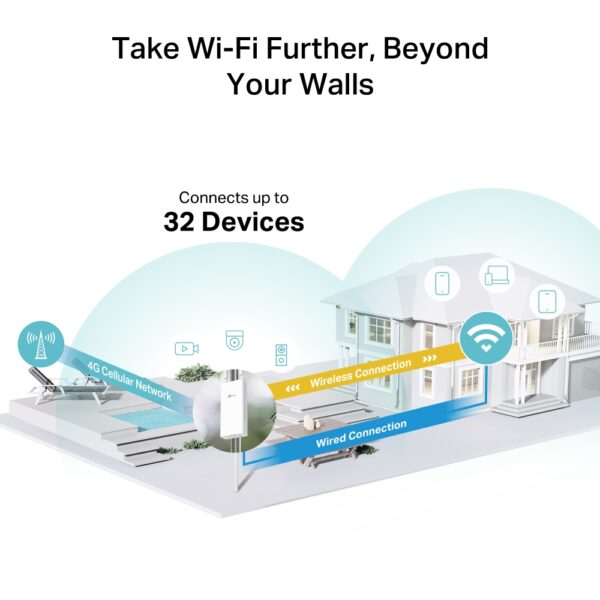 TP-Link TL-MR100-Outdoor Maroc – Routeur 4G LTE WiFi Extérieur 300 Mbps