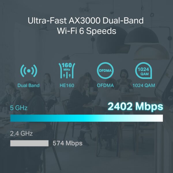 overview_ER706W(UN)1.0_05_large_20230609063938u TP-Link ER706W Maroc – Omada AX3000 WiFi 6 VPN Gateway